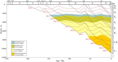 Tectonic evolution and its control on oil–gas accumulation in southern East China Sea since the Jurassic